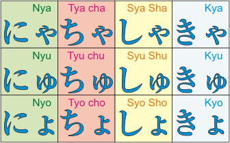 Hiragana